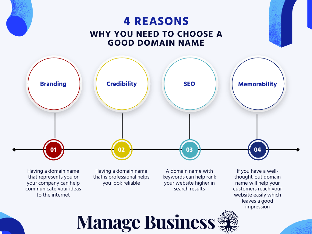 Importance of Choosing a Good Domain Name